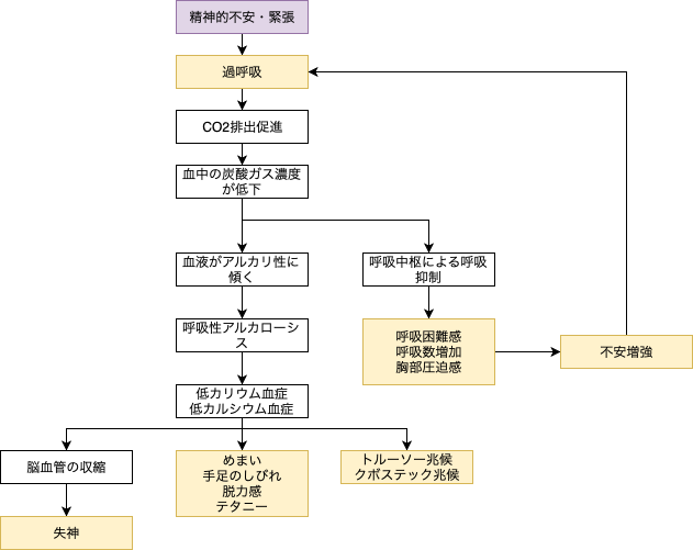 過換気症候群 Japaneseclass Jp