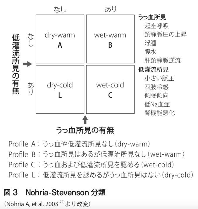 起 座 呼吸 と は 起坐呼吸 起座呼吸 何で臥位より坐位が楽なの 体験談含む Amp Petmd Com