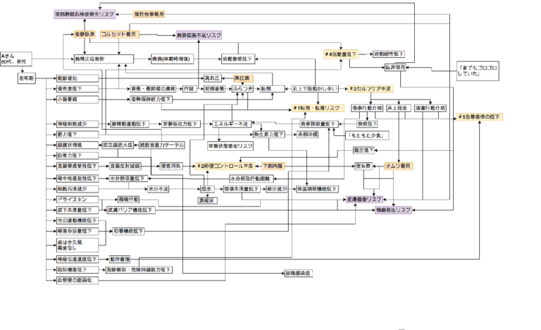 産褥感染症はどのようにして起こるのでしょうか?